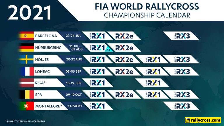 Another new calendar for the 2021 FIA World Rallycross Championship